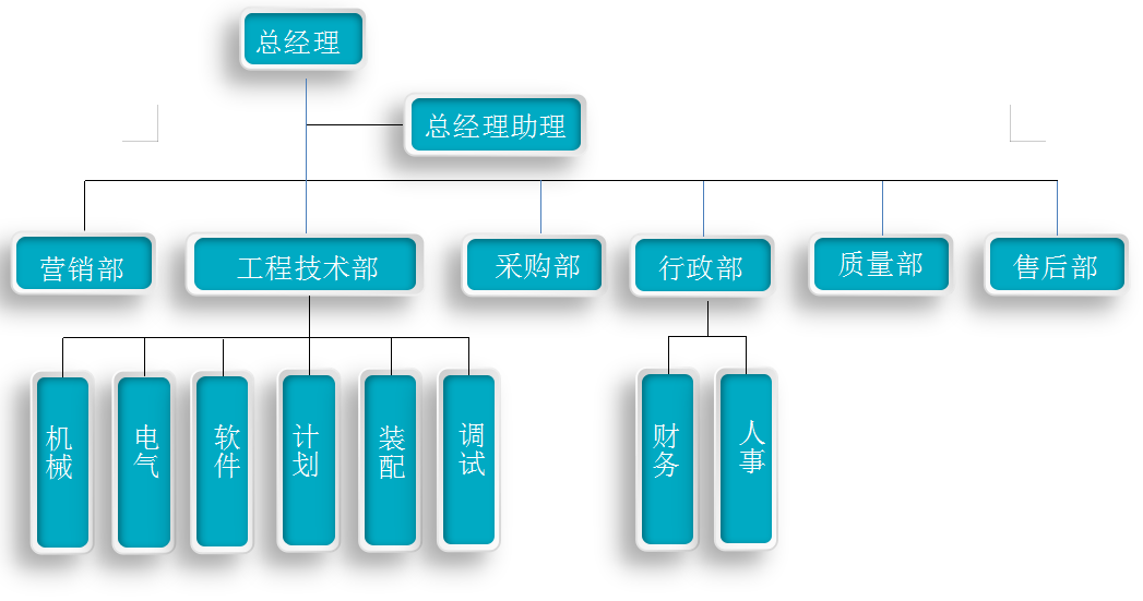 组织架构